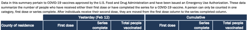 Covid-19 monroe county florida vaccinations