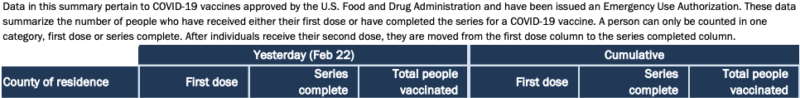 Covid-19 monroe county florida vaccinations